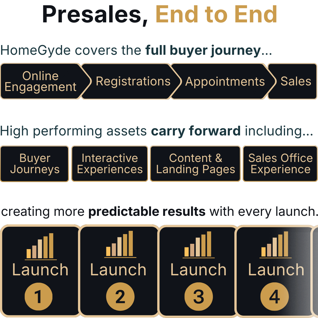 presales defined